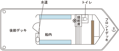 チップ