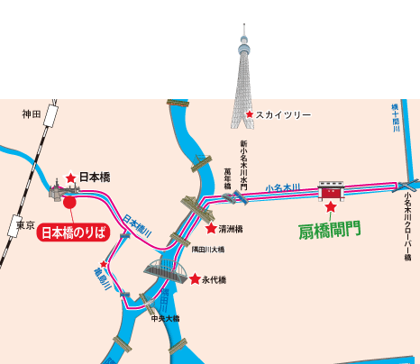 航行コース